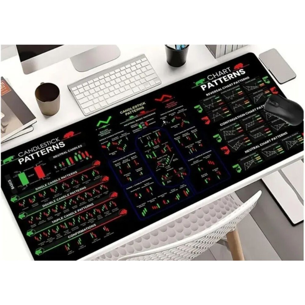 Stock Market Candlestick Chart Pattern Desk Mat Mouse Pad 16x35 Trading Game NWT